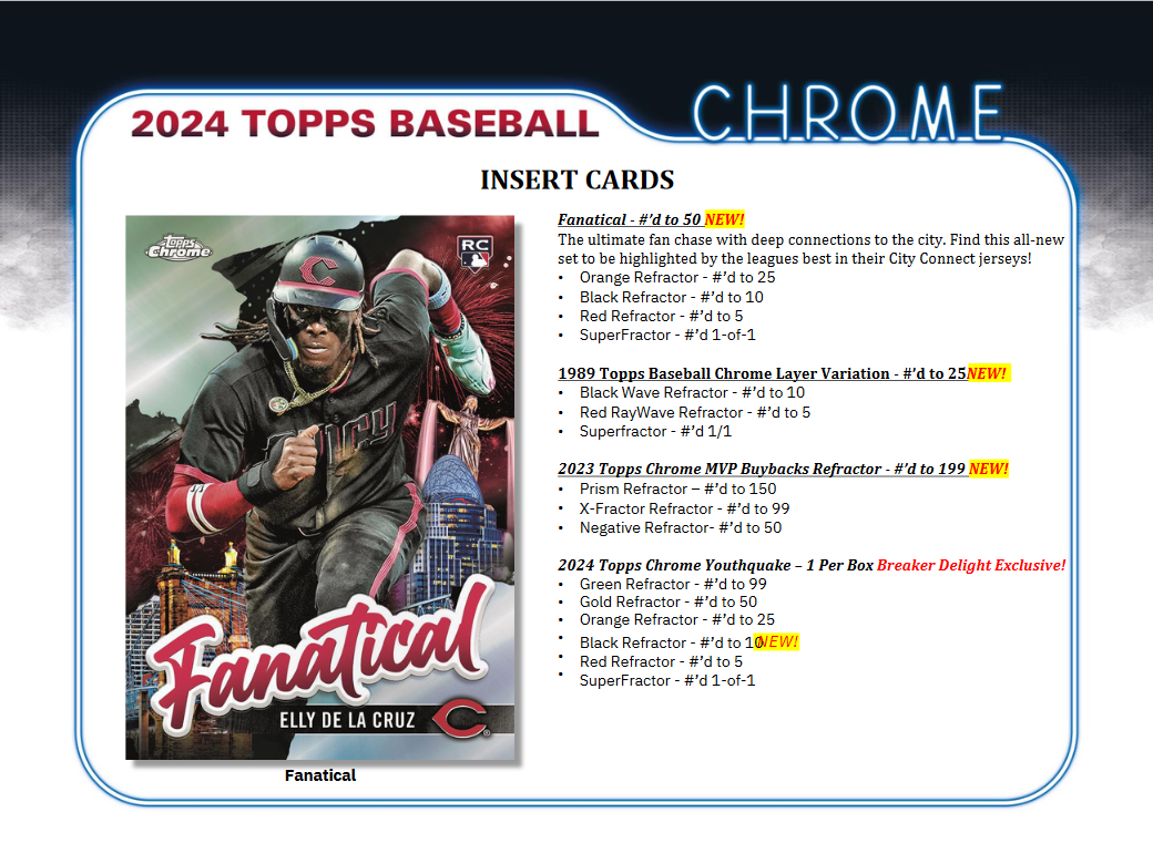 2024 Topps Chrome Baseball Breaker Delight Box